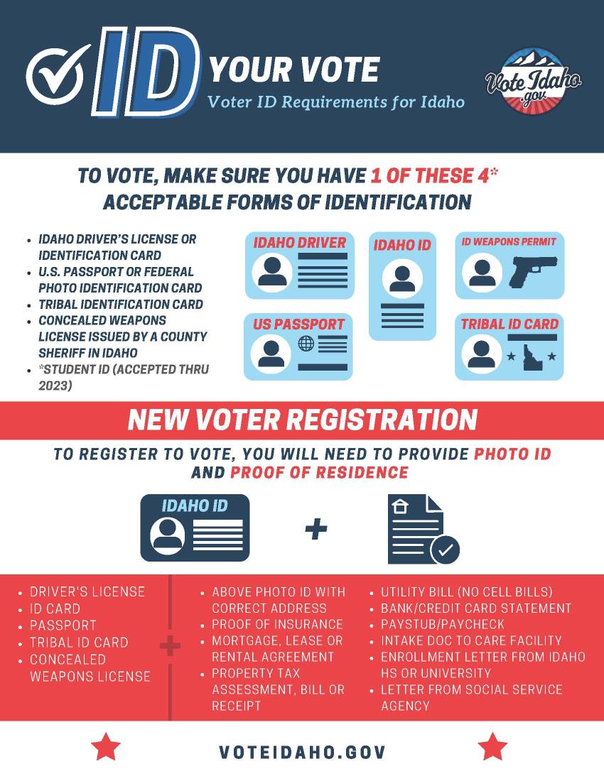 HB340_Voter_ID_Requirements - Copy